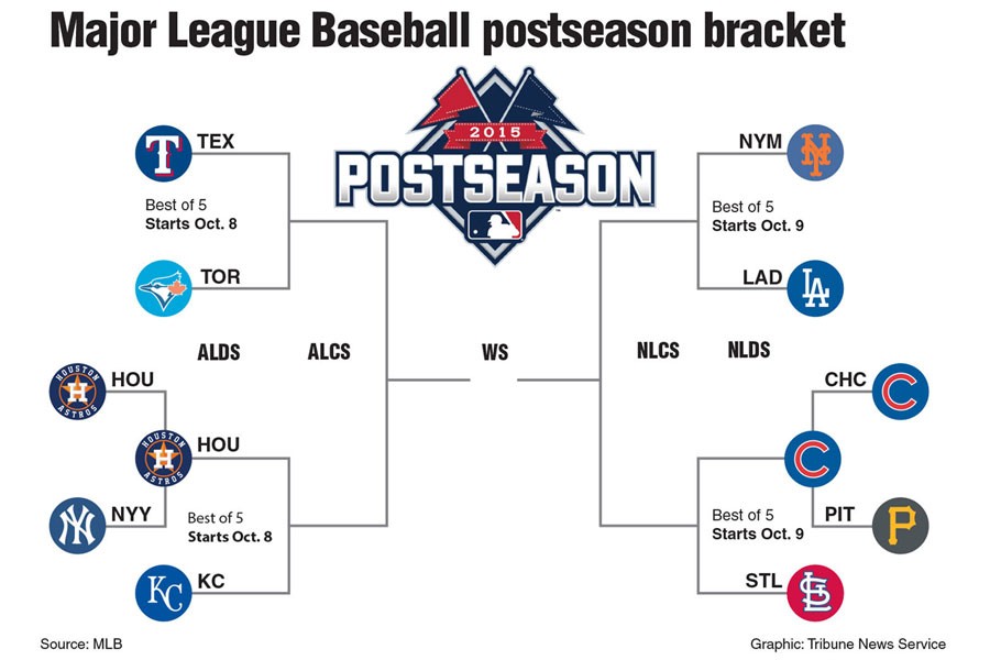 Here are the 2022 MLB Postseason  World Series Logos  SportsLogosNet News