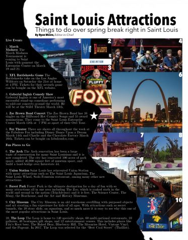 Live events and fun places to go during spring break right in Saint Louis